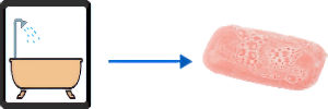 SCFAC - Top Tips - Simple visuals plus image SCFAC - Top Tips - Simple visuals plus image
